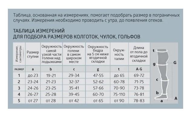 Описание изображения